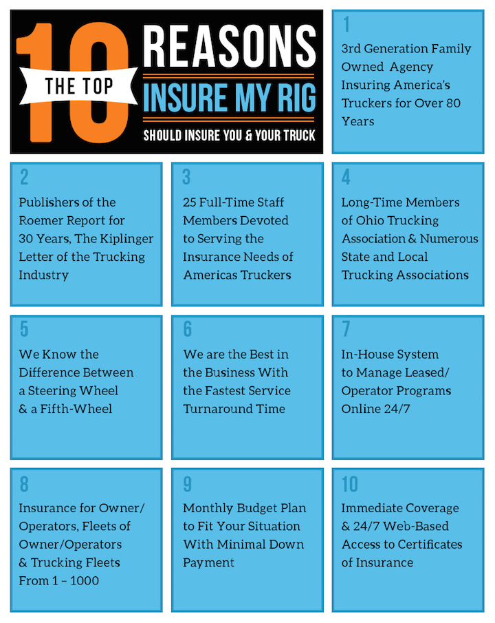 Why You Should Choose Insure My Rig for Trucking Insurance - Insure My